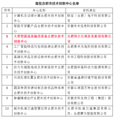 合肥恒大江海斩获殊荣，荣膺首批“合肥市技术创新中心”称号，助力量子计算技术新发展